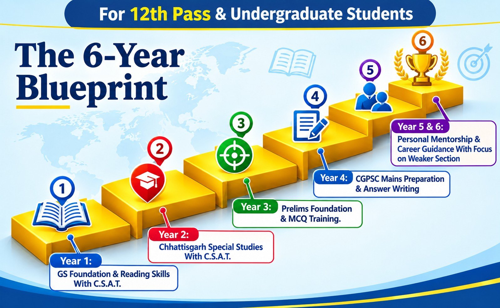 The 6-Year Blueprint for 12th Pass and Undergraduate students — CGPSC Pre + Mains track